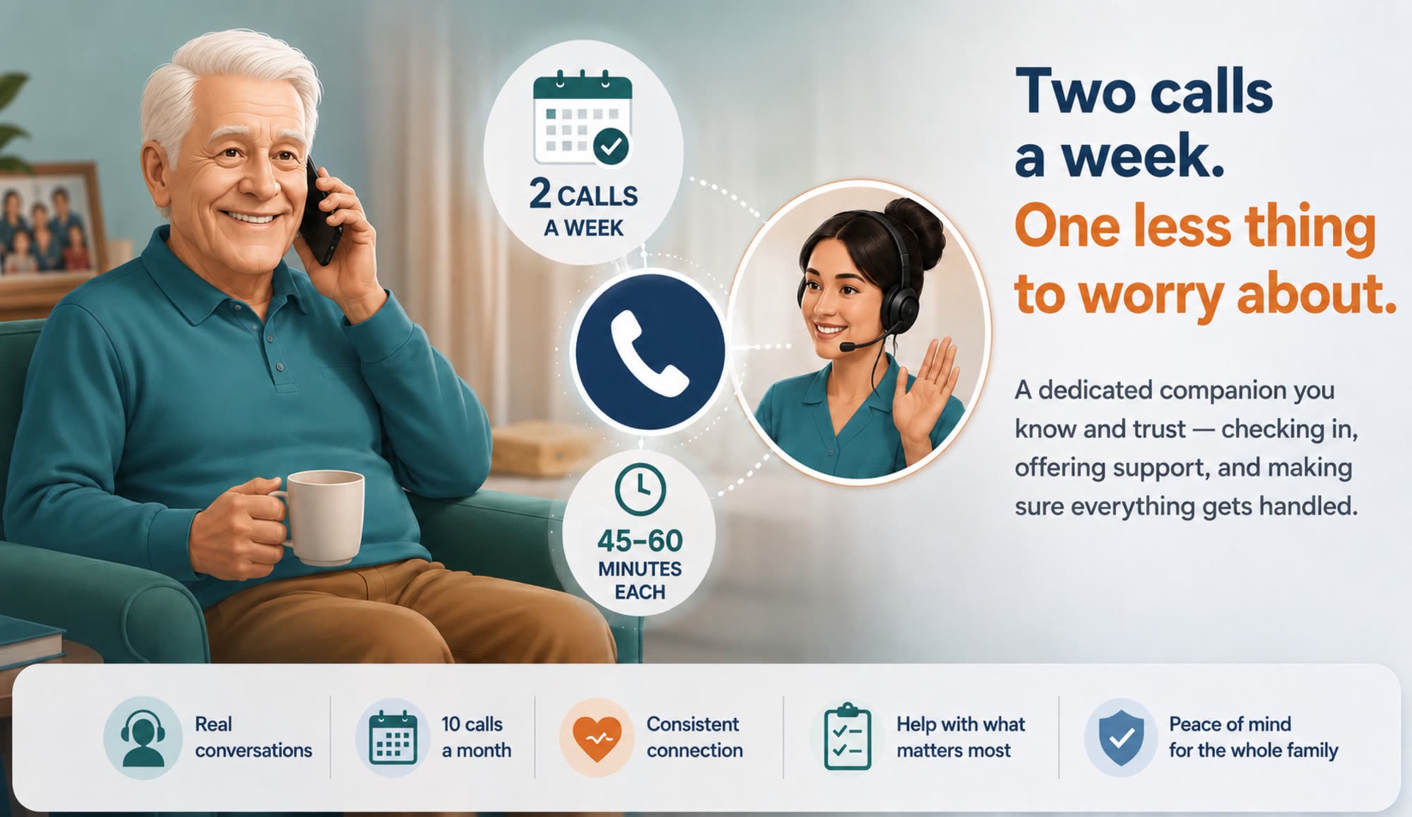 Two calls a week, one less thing to worry about. An older man on a friendly call with his dedicated companion: two calls a week at 45 to 60 minutes each, ten calls a month, real conversations, consistent connection and peace of mind for the whole family.