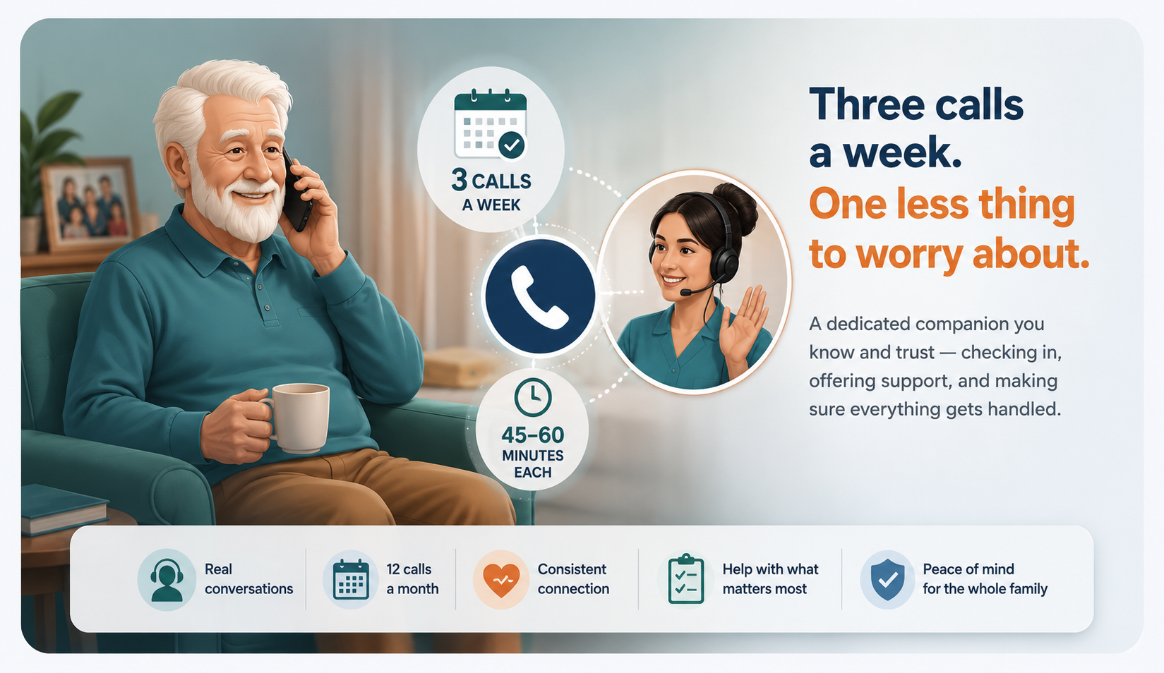 Three calls a week, one less thing to worry about. An older man on a friendly call with his dedicated companion: three calls a week at 45 to 60 minutes each, twelve calls a month, real conversations, consistent connection and peace of mind for the whole family.