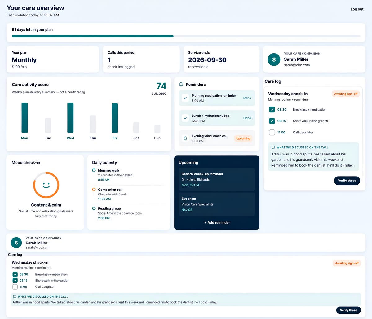 The member dashboard: care activity score, reminders, mood check-in, daily activity, upcoming appointments and the care log.